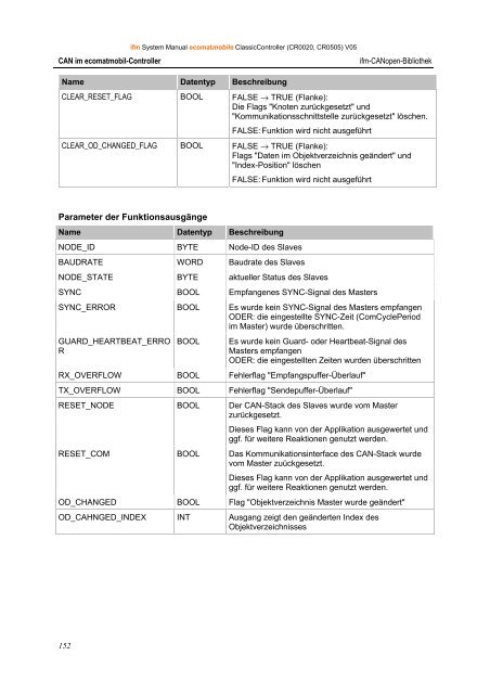 (deutsch) R360 ClassicController | CR0020, CR0505 - IFM Electronic