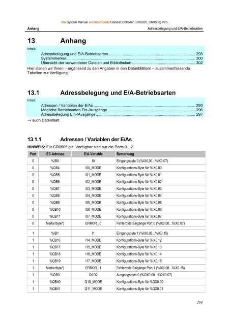 (deutsch) R360 ClassicController | CR0020, CR0505 - IFM Electronic