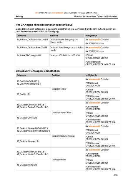 (deutsch) R360 ClassicController | CR0020, CR0505 - IFM Electronic