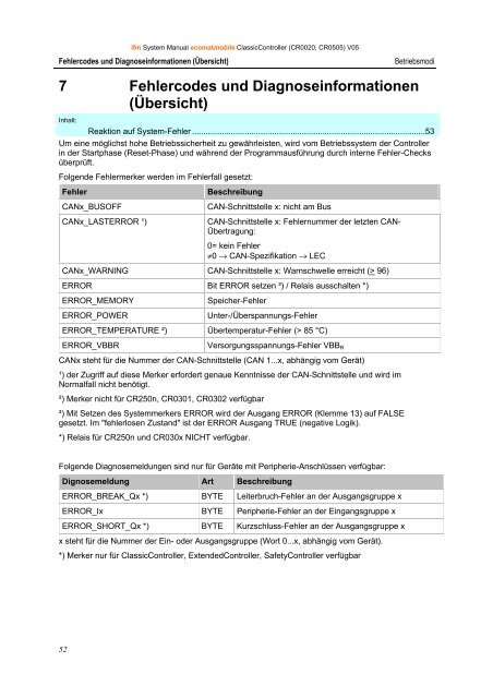 (deutsch) R360 ClassicController | CR0020, CR0505 - IFM Electronic