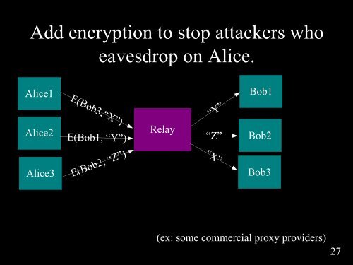 Tor - The Free Haven Project