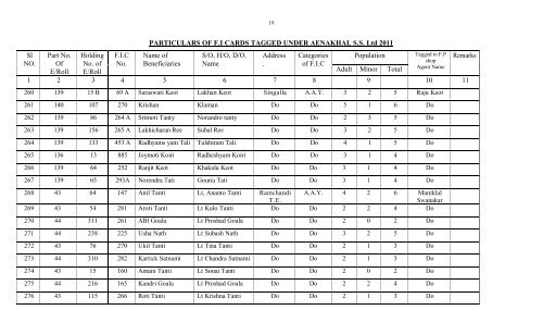 PARTICULARS OF FI CARDS TAGGED UNDER AENAKHAL SS Ltd ...