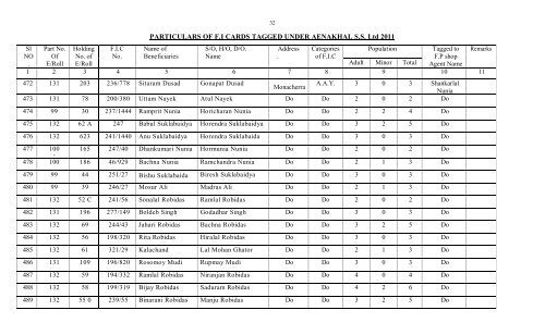 PARTICULARS OF FI CARDS TAGGED UNDER AENAKHAL SS Ltd ...