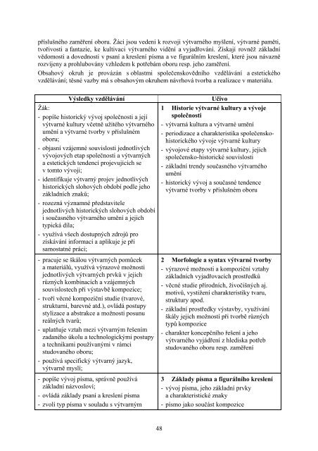 82 â 41 â M/14 TextilnÃ­ vÃ½tvarnictvÃ­ - MetodickÃ½ portÃ¡l RVP