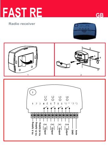 FAST RE Radio receiver - Automatizari pentru porti