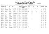 Scottish National Racing Pigeon Club