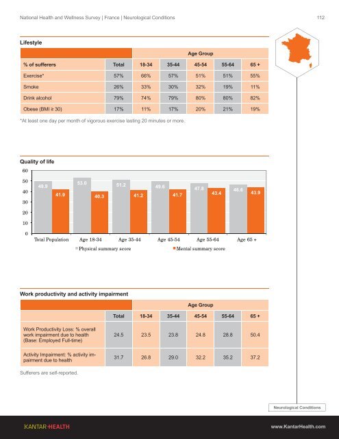 2013 Global Health and Wellness Report - Kantar Health