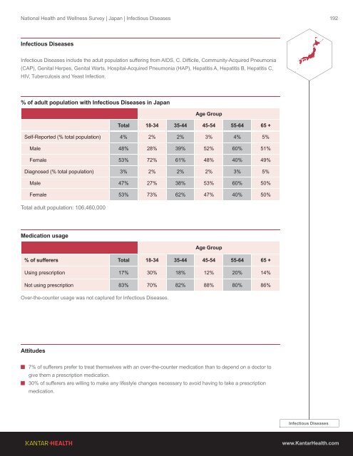 2013 Global Health and Wellness Report - Kantar Health