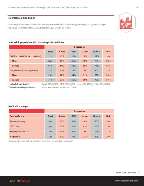 2013 Global Health and Wellness Report - Kantar Health