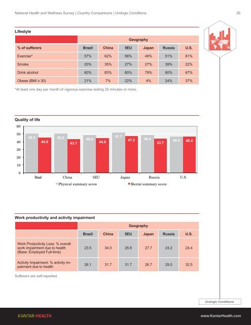 2013 Global Health and Wellness Report - Kantar Health