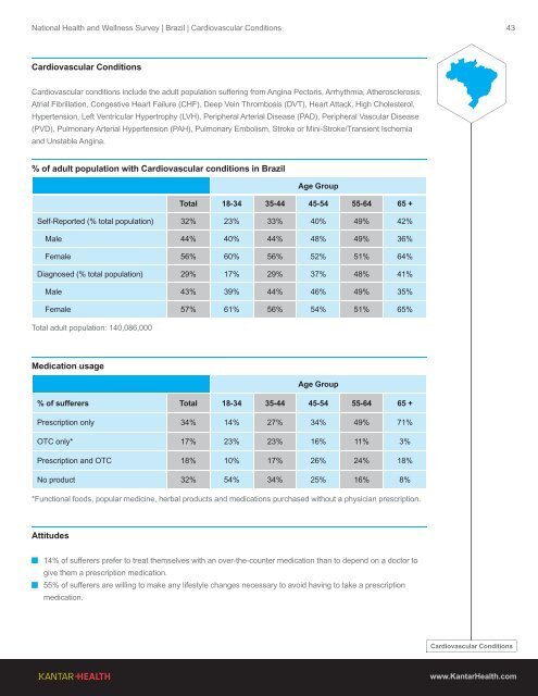 2013 Global Health and Wellness Report - Kantar Health