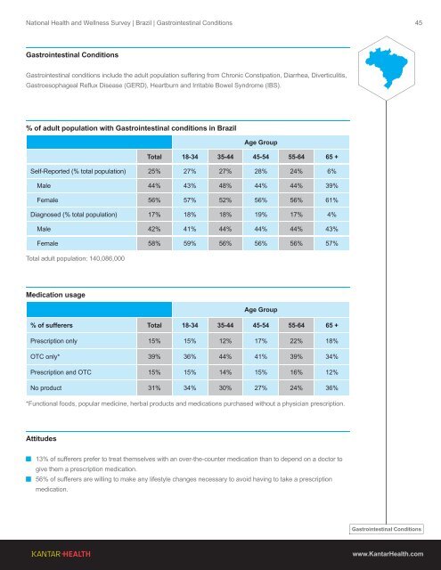 2013 Global Health and Wellness Report - Kantar Health