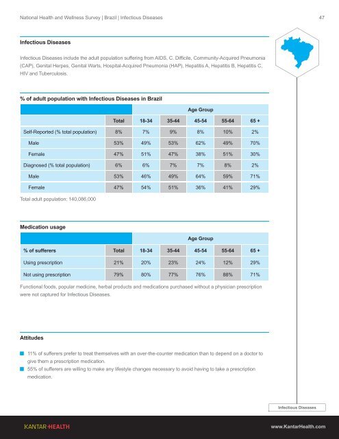 2013 Global Health and Wellness Report - Kantar Health