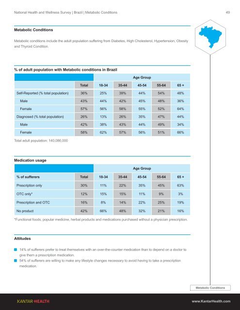 2013 Global Health and Wellness Report - Kantar Health