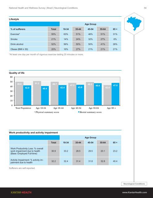 2013 Global Health and Wellness Report - Kantar Health