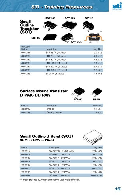 Download STI Training Kits and Dummy Components Catalog