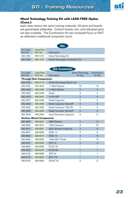 Download STI Training Kits and Dummy Components Catalog