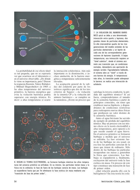 El origen de la materia - Sigma Xi