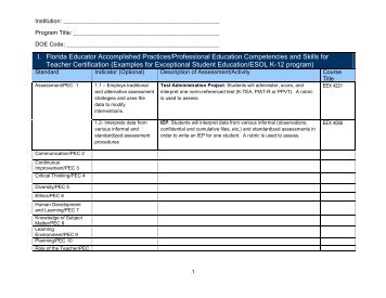 Sample ESDE CT Matrix - matrices only - College of Education