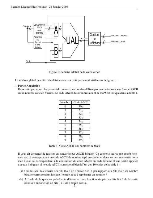 Examen Electronique NumÃ©rique Licence d'Electronique DurÃ©e : 3 ...