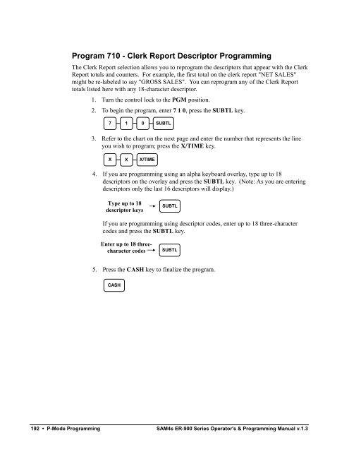 SAM4s ER-900 series Operators Manual.pdf