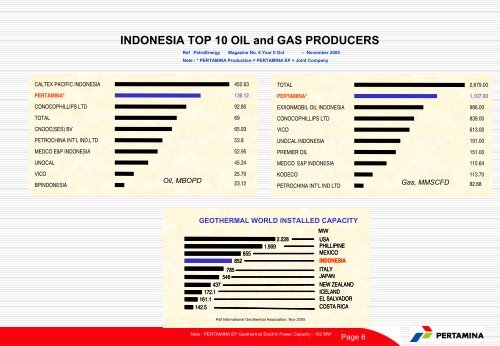 Kondisi Energi Primer (Minyak dan Gas) Indonesia - Teknik Elektro ...