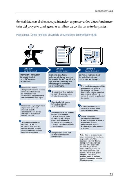 Semillero empresarial - Publicaciones - CAF