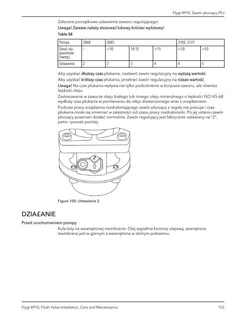 Flygt 4910, Flush Valve - MIDI Bobinage