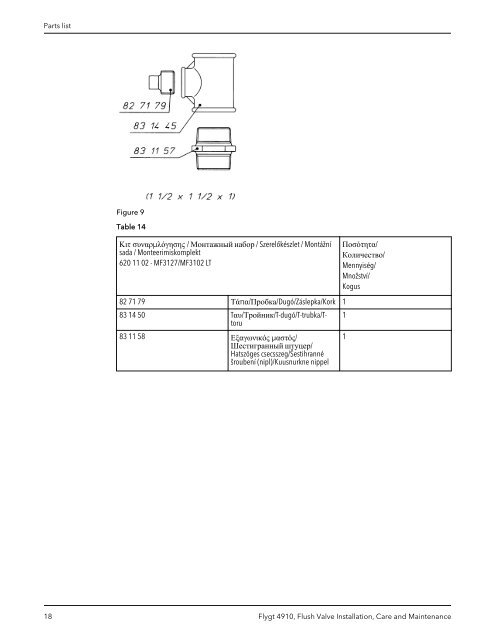 Flygt 4910, Flush Valve - MIDI Bobinage