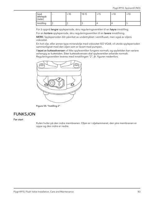 Flygt 4910, Flush Valve - MIDI Bobinage