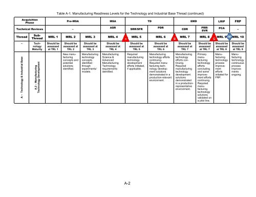 Manufacturing Readiness Level (MRL) Deskbook