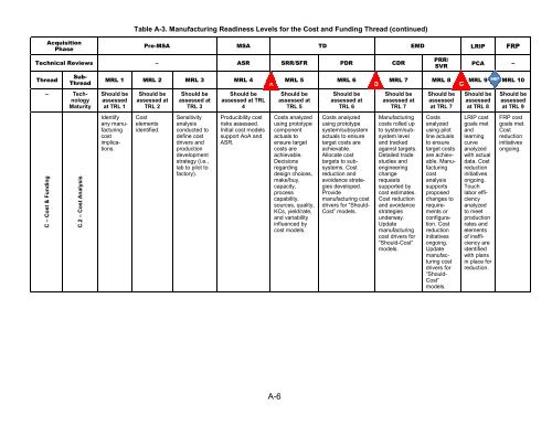 Manufacturing Readiness Level (MRL) Deskbook