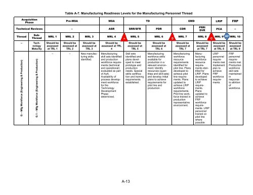 Manufacturing Readiness Level (MRL) Deskbook