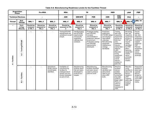 Manufacturing Readiness Level (MRL) Deskbook