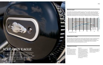 SCREAMING EAGLE Catalog - Shaw Harley-Davidson