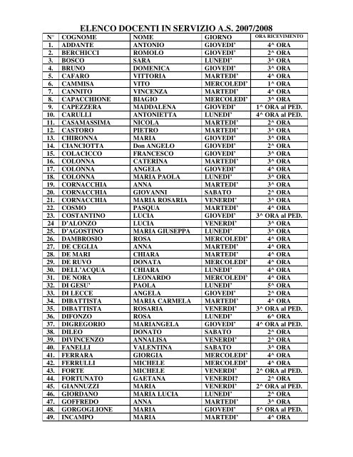 elenco docenti in servizio as 2007/2008 - Liceo Statale Cagnazzi