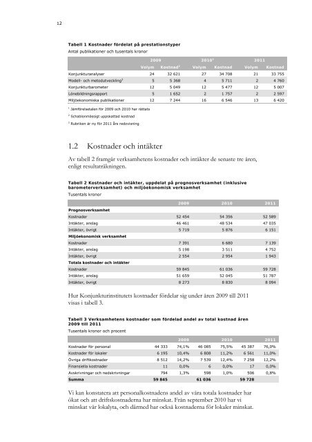 Årsredovisning 2011 - Konjunkturinstitutet