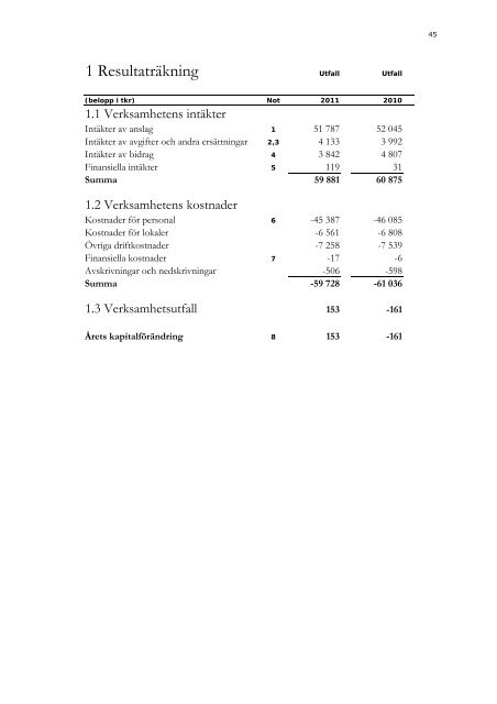 Årsredovisning 2011 - Konjunkturinstitutet