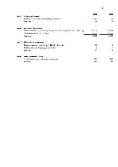 Årsredovisning 2011 - Konjunkturinstitutet