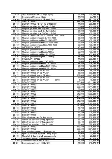 Tarif Zodiac public au 1-12-04 - FC Parts