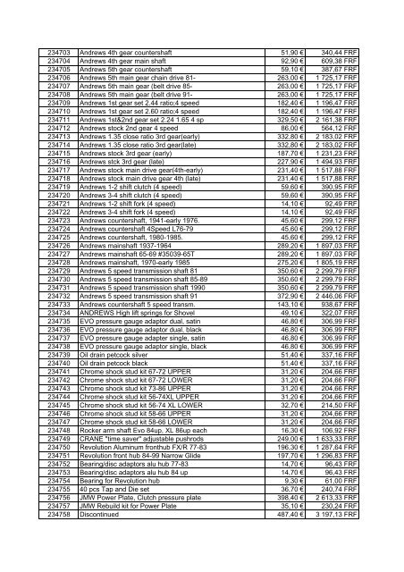 Tarif Zodiac public au 1-12-04 - FC Parts