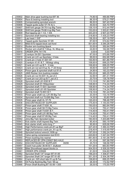 Tarif Zodiac public au 1-12-04 - FC Parts