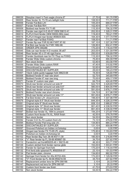 Tarif Zodiac public au 1-12-04 - FC Parts