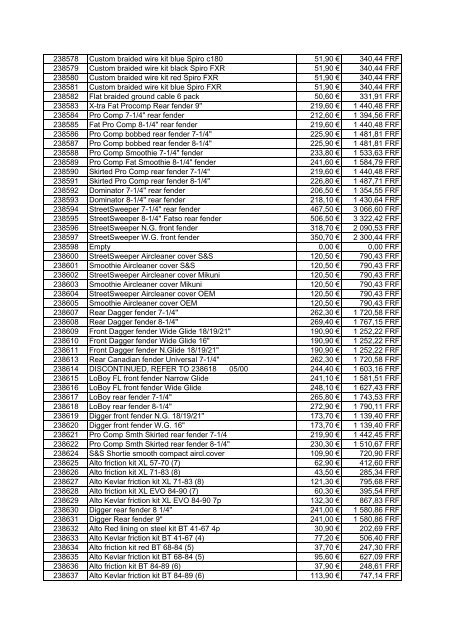 Tarif Zodiac public au 1-12-04 - FC Parts