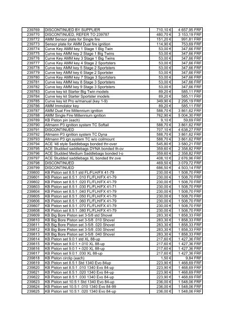 Tarif Zodiac public au 1-12-04 - FC Parts