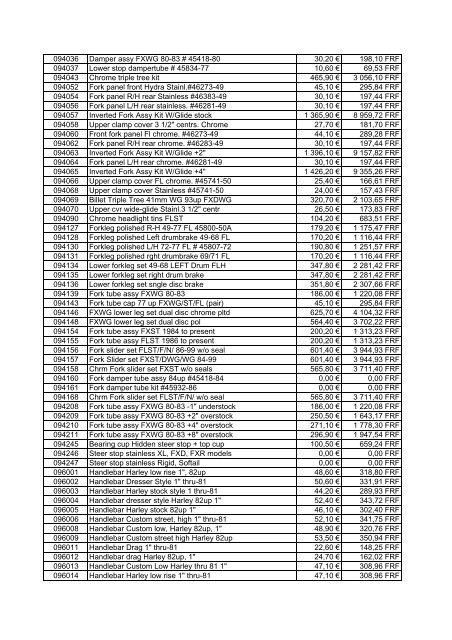 Tarif Zodiac public au 1-12-04 - FC Parts