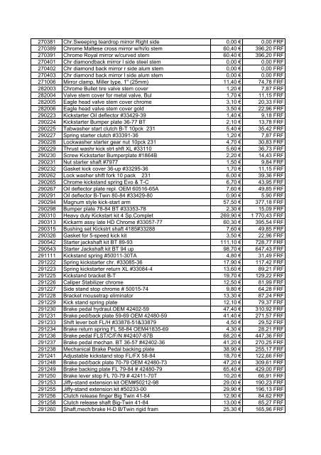 Tarif Zodiac public au 1-12-04 - FC Parts