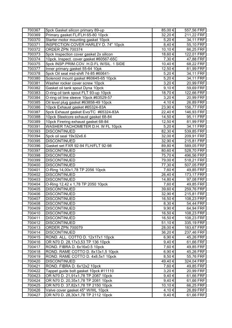 Tarif Zodiac public au 1-12-04 - FC Parts