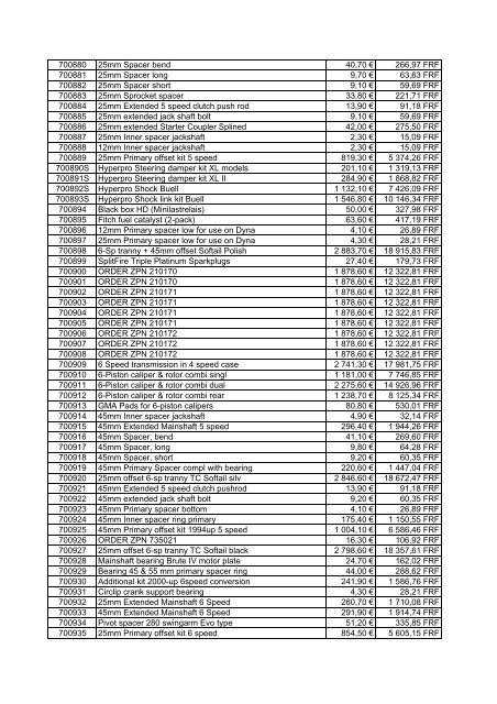 Tarif Zodiac public au 1-12-04 - FC Parts