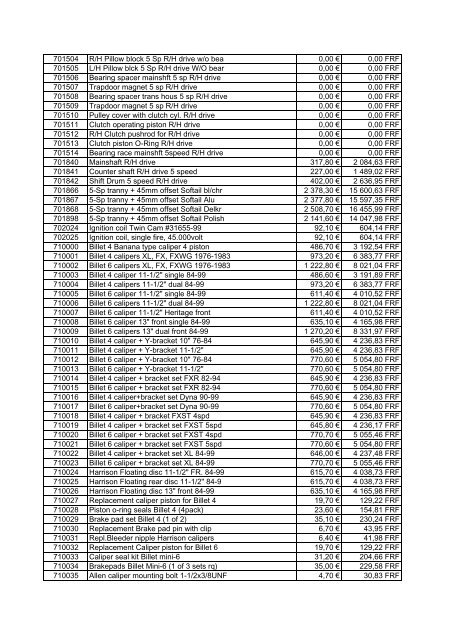 Tarif Zodiac public au 1-12-04 - FC Parts